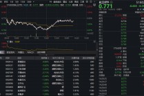 化工板块意外回调！热门板块领跌，是风险还是布局良机？细分化工指数年内涨幅仍超24%傲视大盘