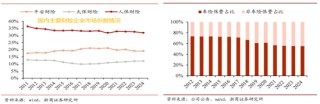 转型未果，人保换帅