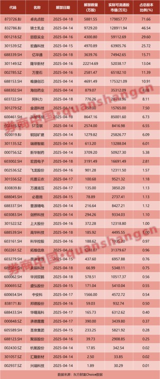 中方重磅官宣！美国：免除部分“对等关税”！央行、证监会发声！影响一周市场的十大消息