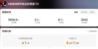 一娃难求→部分破发！“盲盒界的爱马仕”Labubu发生了什么？