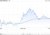 阿里巴巴-W4月10日耗资约1998.81万美元回购150.72万股