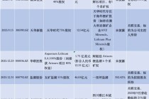 锂价翻倍，锂企溢价囤矿了