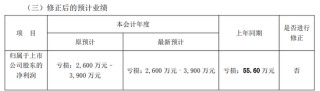 亿通科技或被实施退市风险警示