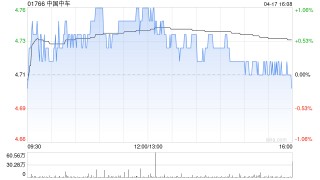 大摩：下调中国中车目标价至5.5港元 维持“增持”评级