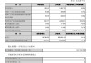 江阴银行：一季度归母净利润3.57亿元 同比增长2.22%