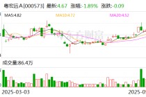 粤宏远A：目前筹划重组事项正在积极推进中