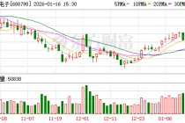 艾为电子2025年归母净利润预增17.7%到29.47%