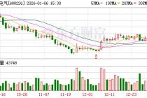 威腾电气大宗交易成交6497.20万元