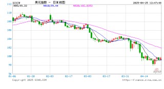 美国正酝酿一场“新次贷危机”？继耶鲁后，哈佛据称也要抛售私募资产