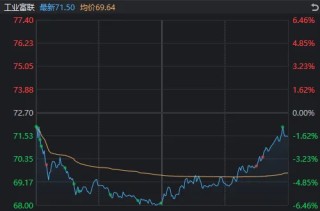 消费股，全面爆发！知名价投大V：好多年没涨停，泪流满面