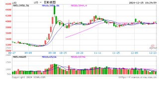 光大期货1225热点追踪：临近跨年，股指有哪些交易机会？