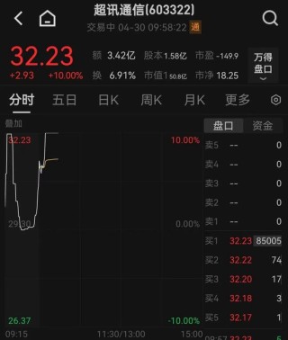 大爆发！多股涨停