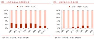 转型未果，人保换帅