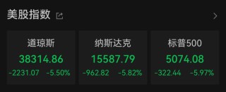 “史诗级”暴跌！纳指跌近6%进入技术性熊市，全球市场避险情绪急剧升温
