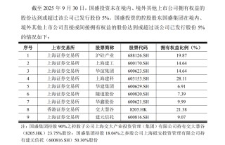 半导体龙头，第一大股东拟变更