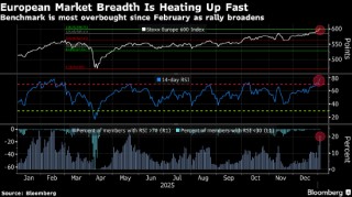 欧洲股市再创新高 诺和诺德带动医疗保健股上涨
