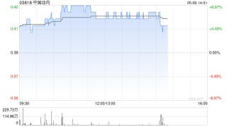 阿里概念股早盘走高 中国动向及云锋金融均涨逾8%