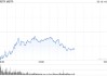 MicroStrategy再度增发500万股优先股 将增持比特币