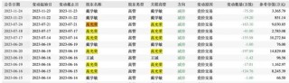 “妖股”新易盛2年暴涨6倍，老板套现4.6亿捅娄子？
