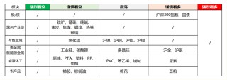 兴期研究：关税情绪冲击转向影响验证，多贵金属空大宗工业品