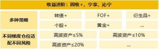 宁银理财全维度产品矩阵：在不确定的时代，做确定的选择！