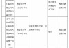 中国银行大荔县支行被罚85万元：因贷前调查不尽职 贷后管理不到位