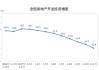 统计局：1—11月份，全国房地产开发投资78591亿元，同比下降15.9%