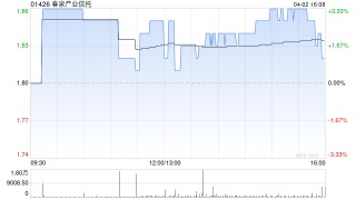 春泉产业信托获ISHINO Hideya增持1万股 每股作价1.87港元