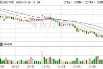 水井坊股价回落，否认“被收购”传闻