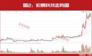 最新名单！25家公司被赋予超50%上涨预期！