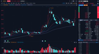 海南封关对中免业绩影响如何？我让AI算了笔账