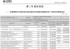 兰州银行一股东股份遭轮候冻结 前十股东中还有多家存高比例质押或冻结情况