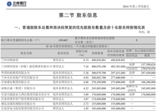 兰州银行一股东股份遭轮候冻结 前十股东中还有多家存高比例质押或冻结情况