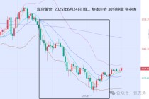 张尧浠:避险减弱鲍威尔放鹰 黄金关注趋势线支撑反弹力度