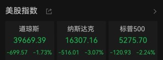 凌晨，全线大跌！美联储：不会出手