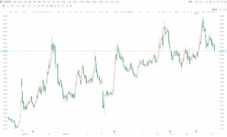 A股异动丨中自科技跌逾4% 股价创一个月新低