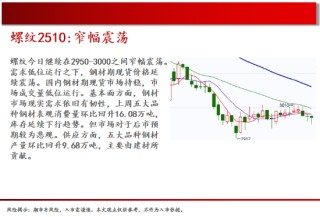 中天期货:原油继续走低 螺纹窄幅震荡