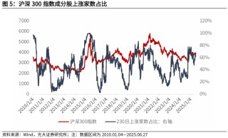 【光大金工】市场仍待上攻合力——金融工程市场跟踪周报20250629