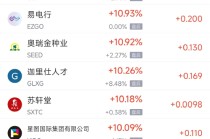 1月16日热门中概股涨跌不一 台积电涨4.44%，腾讯音乐跌4.98%