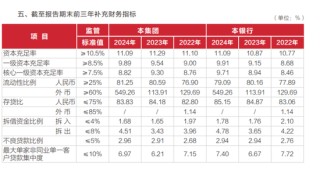 武汉农商行年报存疑：不到3000亿贷款中有近300亿逾期与不良，正常类贷款仍超94%？