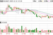 中国能建：第三季度实现归属于上市公司股东的净利润较上年同期有所下滑