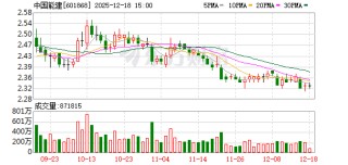 中国能建：第三季度实现归属于上市公司股东的净利润较上年同期有所下滑