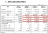 下周两只新股：“宁王”“迪王”小伙伴申购