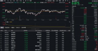 锂电产业链量价齐升引爆新机遇！震荡收官不改强势，化工ETF（516020）标的指数年内涨超40%！资金悄然布局