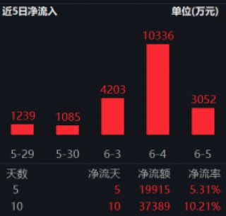 ETF日报：近日随着煤价下跌，煤炭板块有所回调，煤炭股息率进一步提升，可关注煤炭ETF