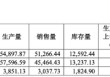 敏芯股份连亏三年，低毛利困局难解