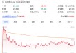 蔚来汽车：一季报资不抵债，另网传总裁秦力洪清仓！蔚来法务部回应