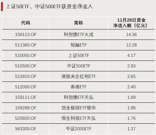 资金流向，生变！