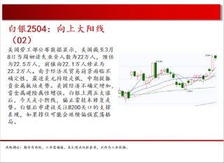 中天期货:白银向上大阳线 正在脱离底部
