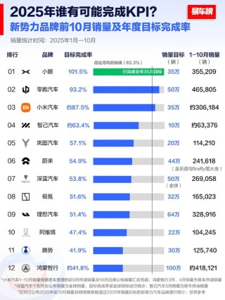 理想“背水一战”：MEGA召回、L系列滞销，百亿研发能否换来“具身智能”未来？